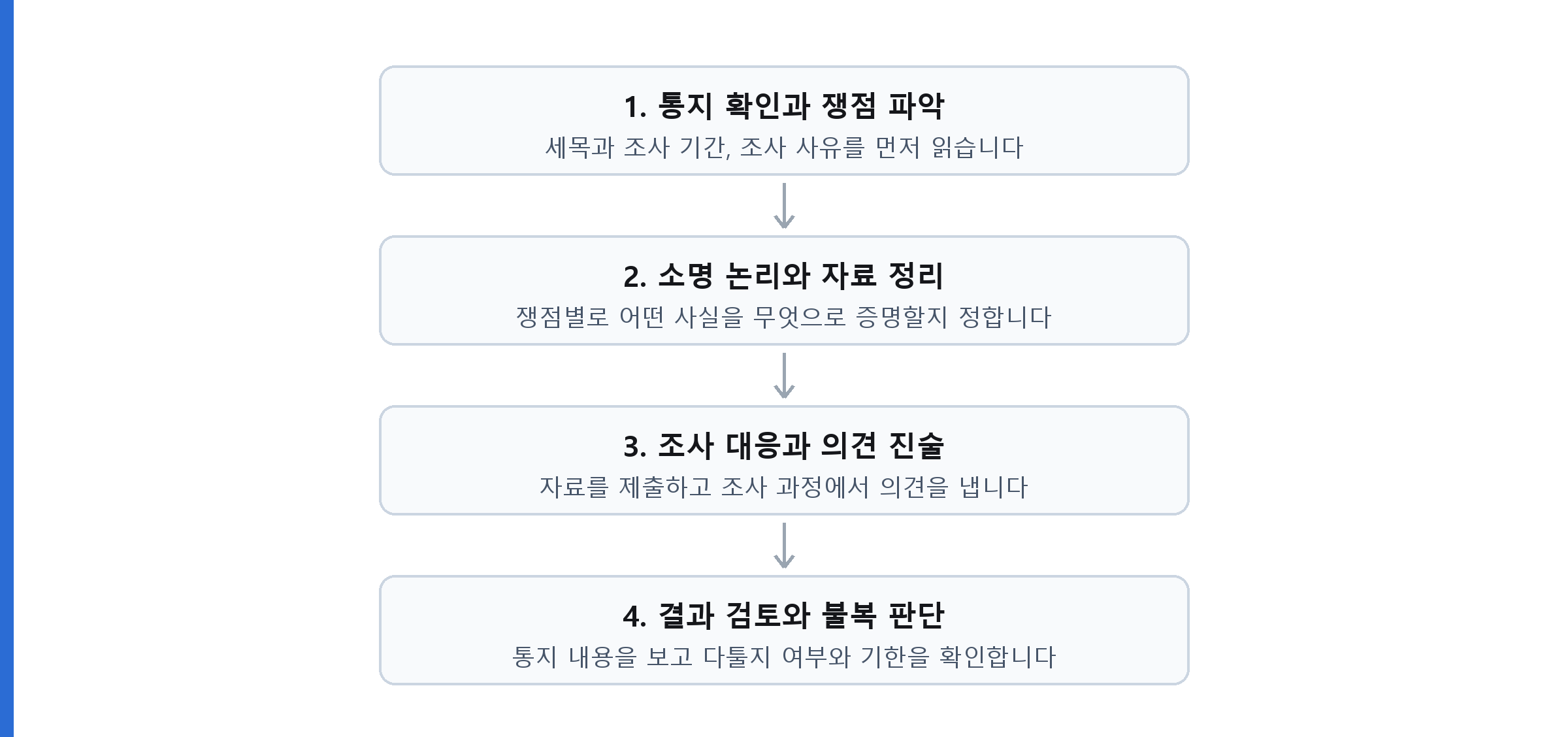 세무조사 대응 절차 통지 확인부터 불복 판단까지